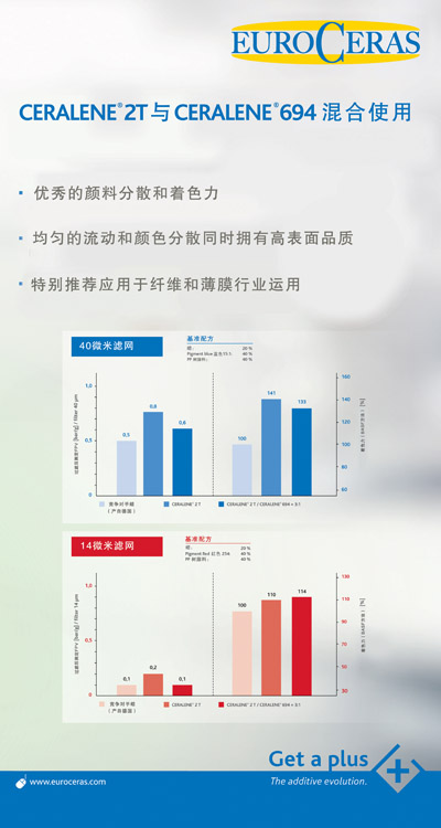 2T與694混合使用更佳